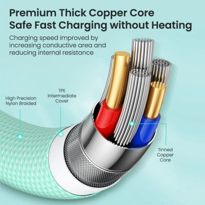 Type-C to Type-C Charging & Data Sync Cable – Fast Charge, USB-C PD, Compatible with iPhone 15 / 16 / 17 Series