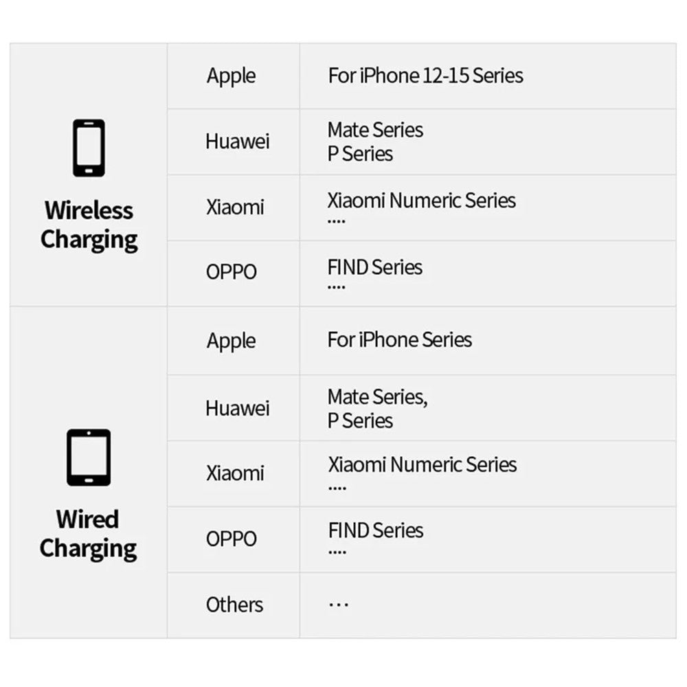 YSPBS05Pro Wireless Power Bank 5000mAh with Foldable Stand – CCC Certified Fast Charging Portable Charger